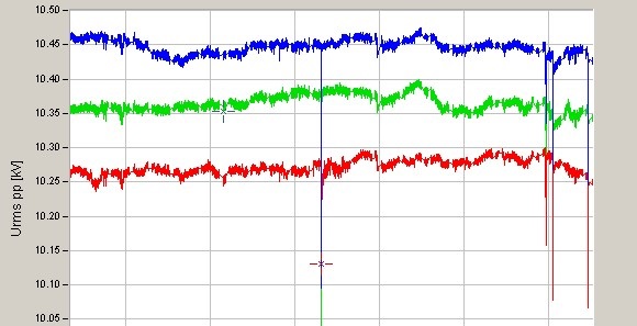 Incident investigation Study for PV Plant