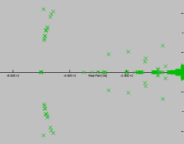 Trainings on power oscillation damping, eigenvalues analysis and oscillation stability studies in PowerFactory